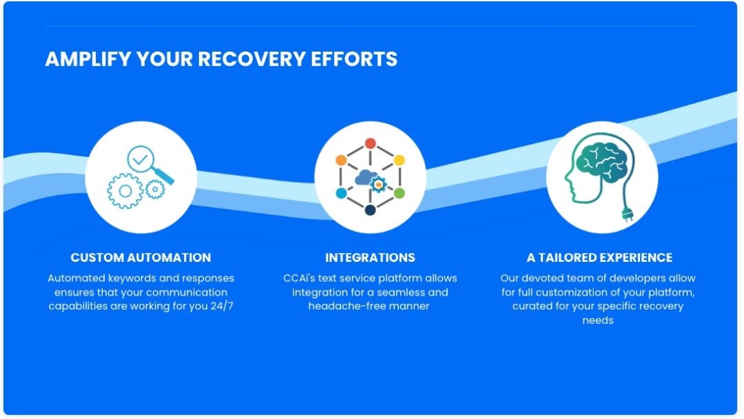 CloudContactAI - Amplify Your  Recovery Efforts