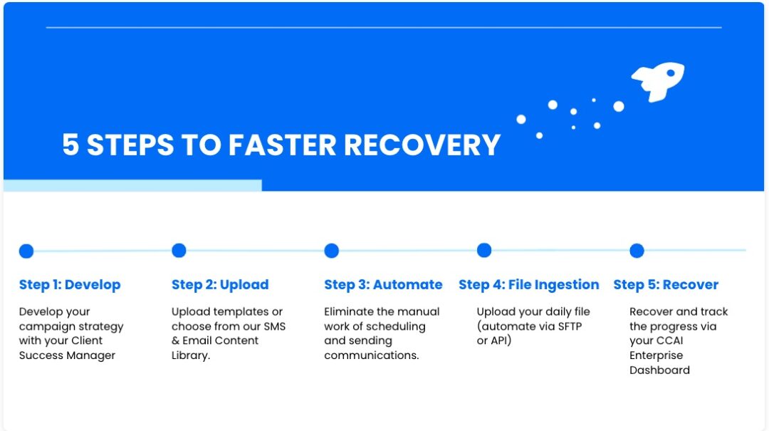 CloudContactAI Faster Steps to Faster Recovery